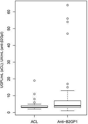 Prevalence and Clinical Associations of Antiphospholipid Antibodies in Systemic Sclerosis: New Data From a French Cross-Sectional Study, Systematic Review, and Meta-Analysis